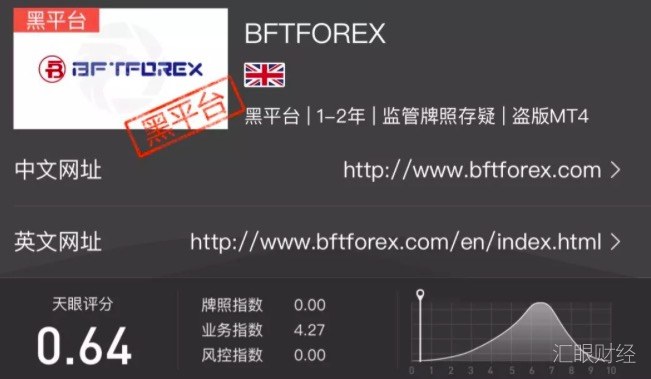 无故封禁投资者账户，然后将账上2万美金“偷走”，bftforex是强盗还是小偷？