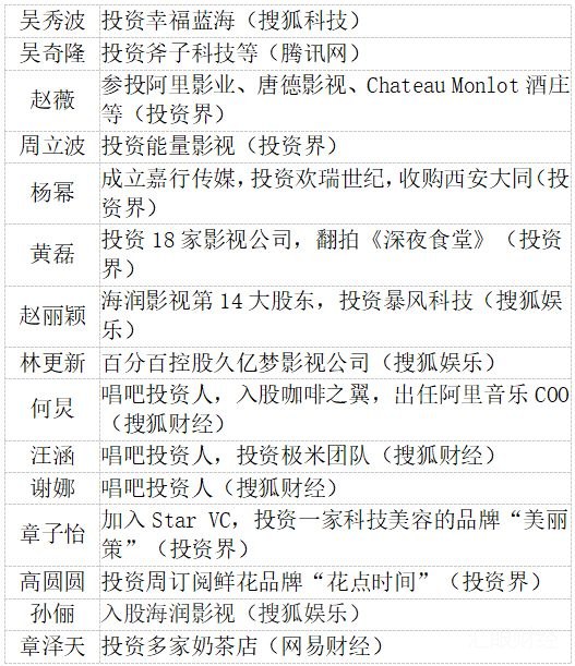 原来除了黄晓明、赵薇，还有这么多明星都在搞资本运作