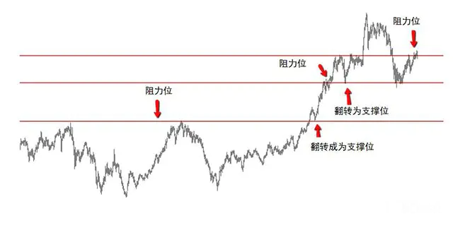外汇“老炮”告诉你:如何找到交易“射杀区”,然后一击命中