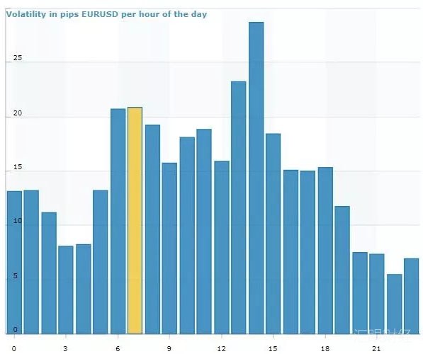 欧美、美日、镑美的最佳交易时段分别是什么？