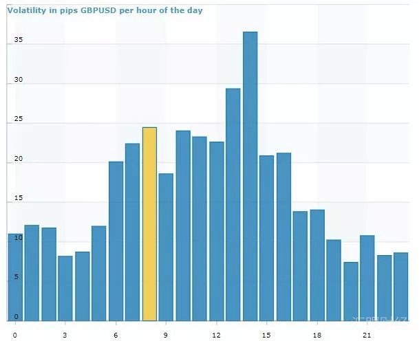 欧美、美日、镑美的最佳交易时段分别是什么？