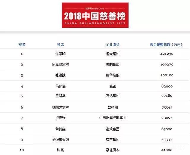 再获中华慈善奖 许家印诠释新时代财富观