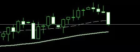 完整构建你的外汇交易系统，是走向交易成功的第一步