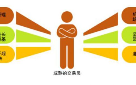 完整构建你的外汇交易系统，是走向交易成功的第一步