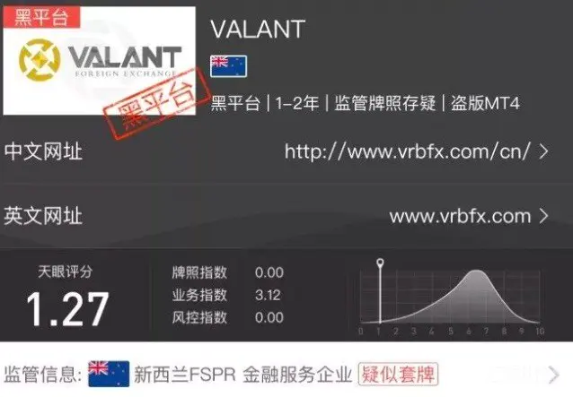不出金,封账户,不解释!VALANT疑似套牌,盗版MT4软件