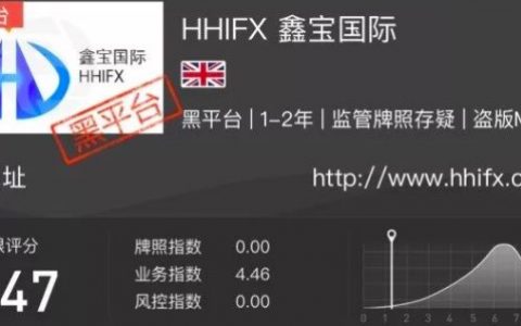 HHIFX鑫宝国际只出本金不出盈利 客服回复：入金入错了通道！