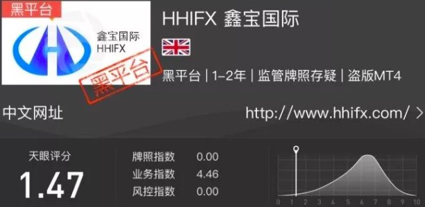 HHIFX鑫宝国际只出本金不出盈利 客服回复：入金入错了通道！