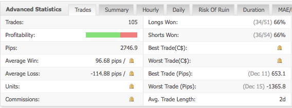 年盈利率70%很牛逼吗？我一点都不care！