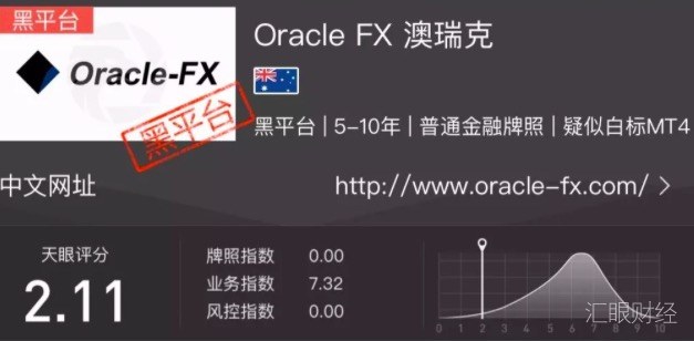 Oracle FX澳瑞克投资者账户被清零无法出金,客服失联平台关网跑路!