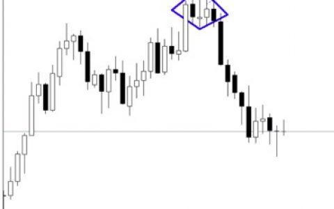 锁住盈利，抓一波回调趋势，你可以试试移动止损