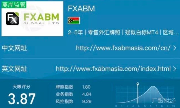 FXABM突然宣布停业，关闭账户客服失联，封锁出入金通道！