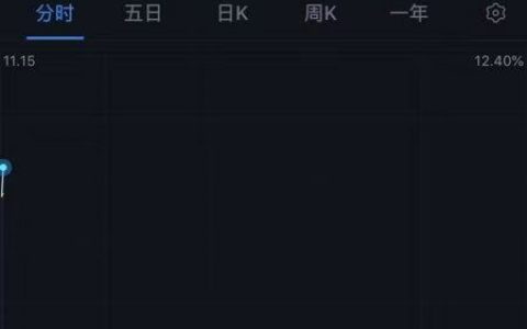 仲裁获胜 恒大健康开盘大涨近16%