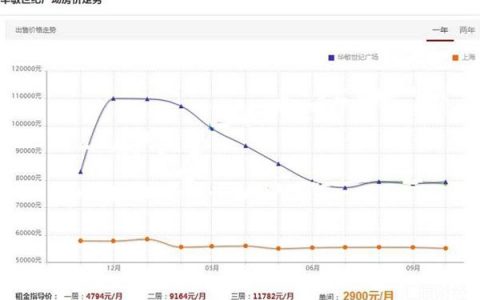 最近“跌”声一片 中国楼市拐点来了吗？