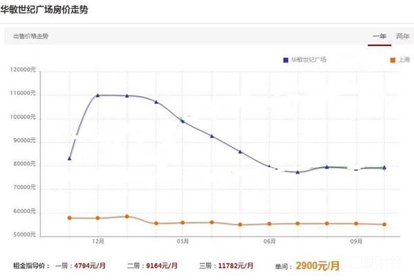 最近“跌”声一片 中国楼市拐点来了吗？
