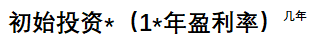 90%的人交易后的6个月内会爆仓，平均损失600美金！