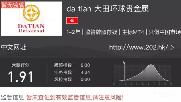 敢投诉就封你账户！大田环球贵金属不受监管只坑中国人