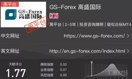 高盛国际发布清算通知 投资者93万元无法提现