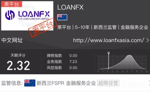 LOANFX持续3个月不给客户出金 已关闭交易系统逃之夭夭
