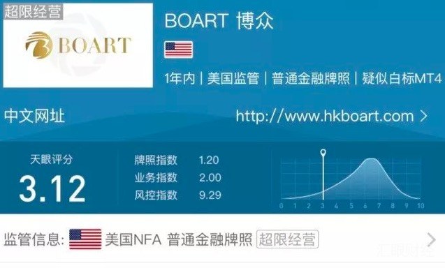 BOART博众网站关闭，客服失联，账户被封停，无法提现