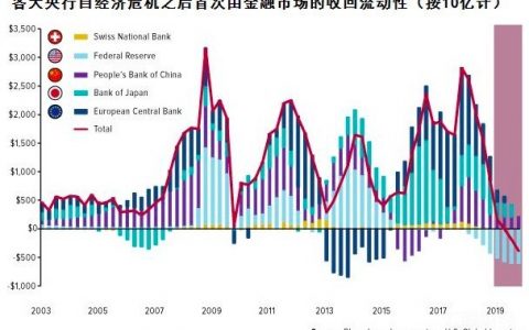 全球黄金投资报告重磅出炉！该不该买黄金？看这5张图就够了