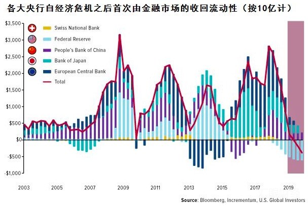 全球黄金投资报告重磅出炉！该不该买黄金？看这5张图就够了