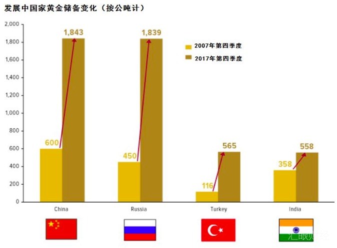 全球黄金投资报告重磅出炉！该不该买黄金？看这5张图就够了