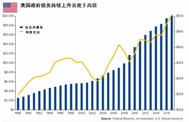 全球黄金投资报告重磅出炉！该不该买黄金？看这5张图就够了