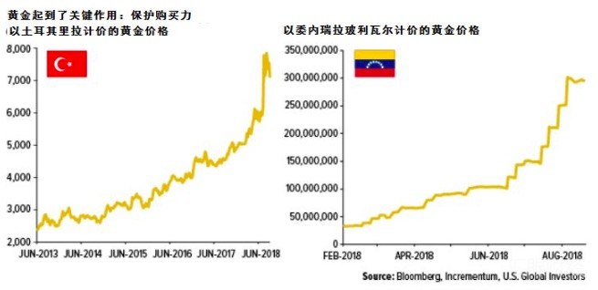 全球黄金投资报告重磅出炉！该不该买黄金？看这5张图就够了