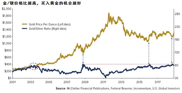 全球黄金投资报告重磅出炉!该不该买黄金?看这5张图就够了