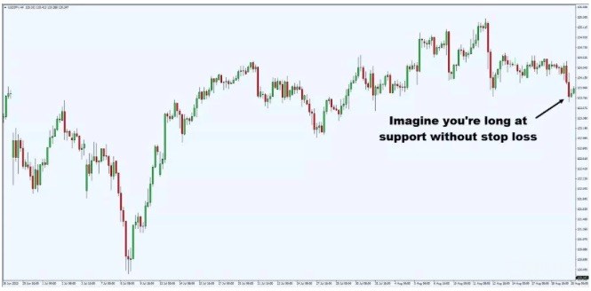 要不是“止损”，我的10万早已变成了1亿！