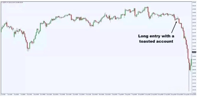要不是“止损”，我的10万早已变成了1亿！