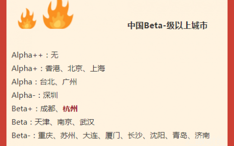 香港第三北京第四，深圳成世界一线，这些城市排名与我们有关吗？