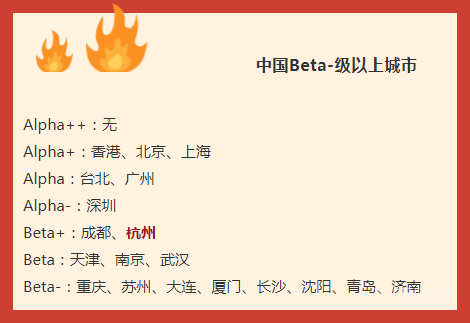 香港第三北京第四，深圳成世界一线，这些城市排名与我们有关吗？