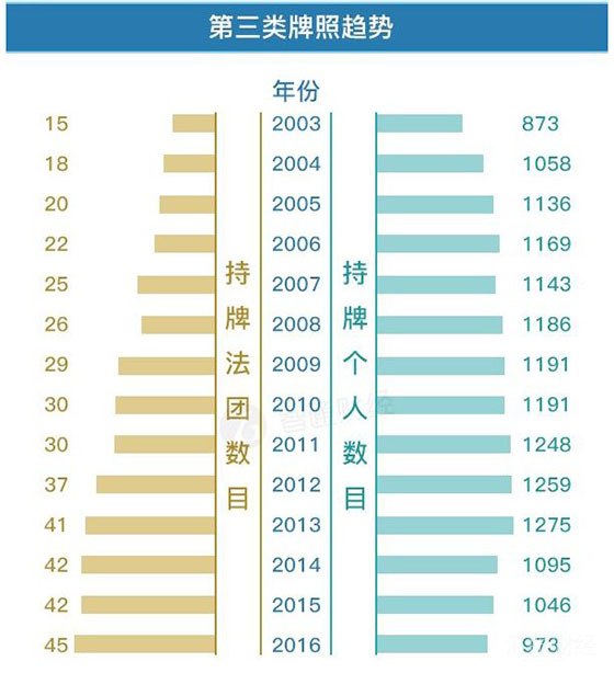 国泰君安外汇狂欢，私募一哥基金清盘，期权专家一夜爆仓