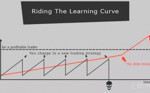 5年后仅有7%的交易者活着！这份指南或许能延缓你的死期