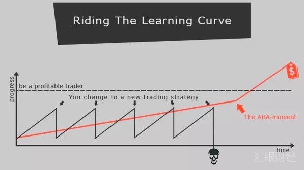 5年后仅有7%的交易者活着！这份指南或许能延缓你的死期
