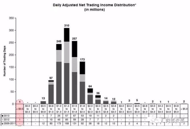4年只有一天亏损，用高频和胜率做到长期稳定盈利可能吗？