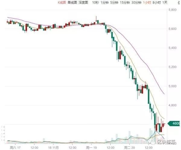 币圈：从狂欢到无声，比价格更冷的是人心