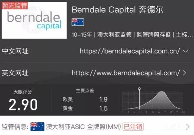 Berndale奔德尔客户盈利只给出本金 MM全牌照早被注销