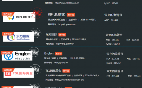 东方国际、英伦国际等6平台套牌澳洲易汇，RIP仍在行骗中