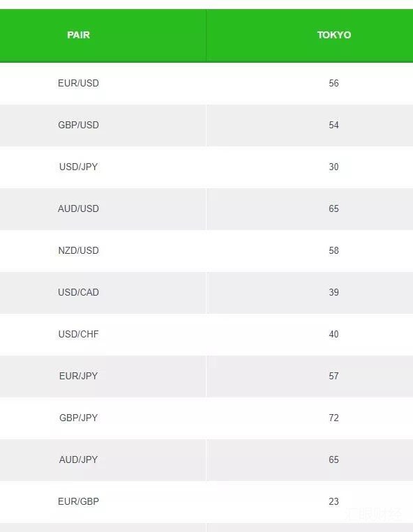 外汇市场东京/伦敦/纽约时段的行情规律、交易时机详解