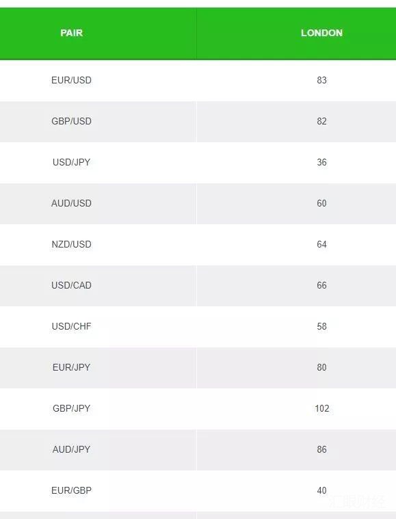 外汇市场东京/伦敦/纽约时段的行情规律、交易时机详解