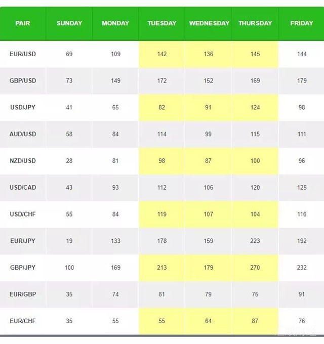 外汇市场东京/伦敦/纽约时段的行情规律、交易时机详解