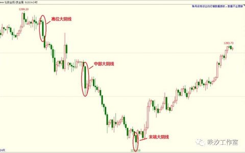 太极三才交易法
