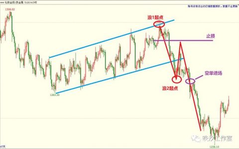 《易然战法》技术课件连载（九）