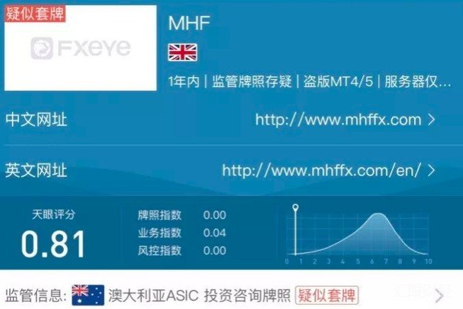 套牌平台MHF出金一月仍未到账 客服以系统漏洞为由敷衍