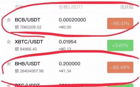 币圈资金盘集体崩掉，你还敢买吗？