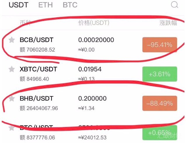 币圈资金盘集体崩掉，你还敢买吗？