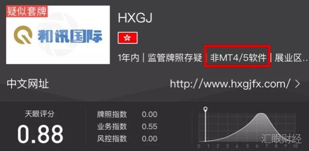 套牌平台“和讯国际”无法出金 交易软件非MT4/MT5
