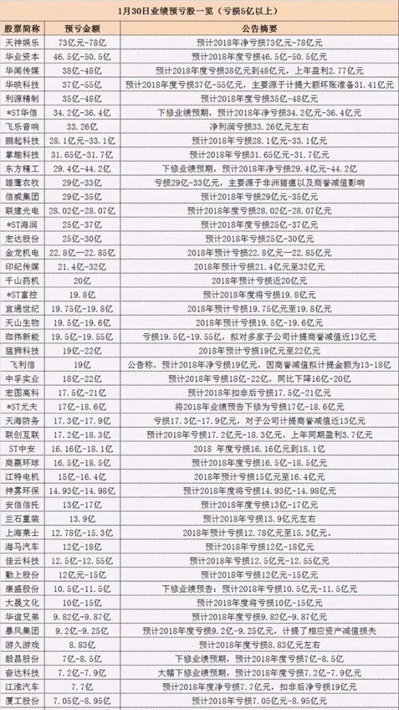 雏鹰农牧预亏33亿，理由是没钱买饲料把猪饿死了…